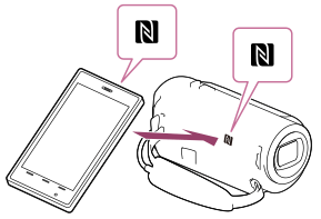 帮助指南 | 使用NFC功能将动画(MP4)和照片传