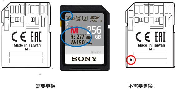 Sony售后-如何确认 SF-M 系列
